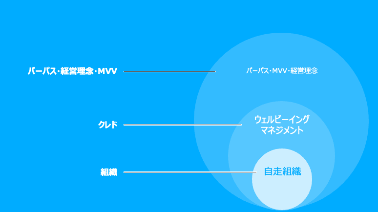 スクリーンショット 2025-05-05 21.23.27